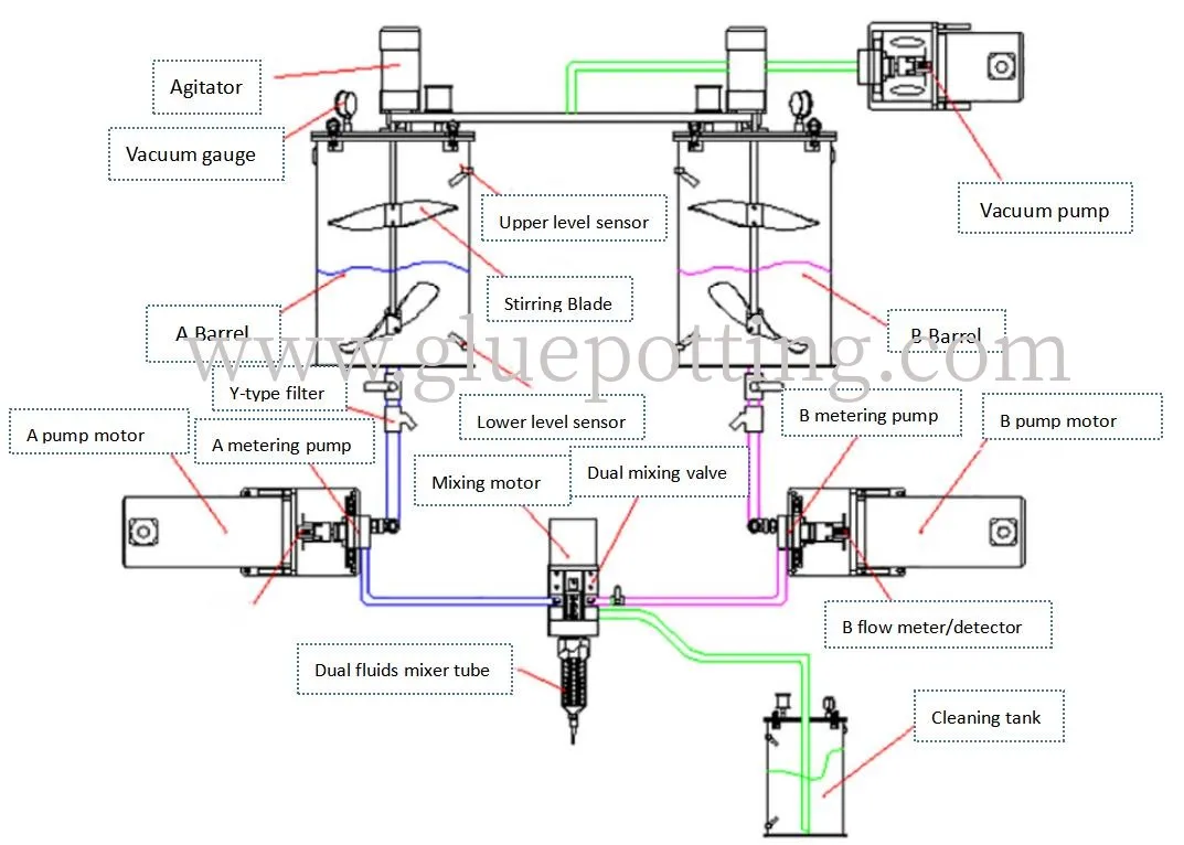 Sistema de distribuição de cola robótico Dispensador de resina epoxi compacto para PCB com câmara fechada 1