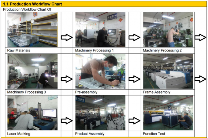Máquina automática de colocação de resina epoxi adesiva de PU Dispensador de cola de dois componentes Dispensador de enchimento Dispensador Dispensador de cola 10